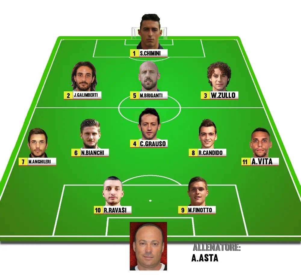 La formazione del "Monza B" schierata da Asta contro la Cremonese nella semifinale di Coppa Italia Lega Pro 2013-14