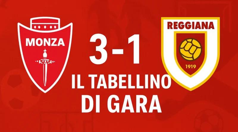 Grafica con il risultato 3-1 e il tabellino di Monza-Reggiana, con gli stemmi dei due club
