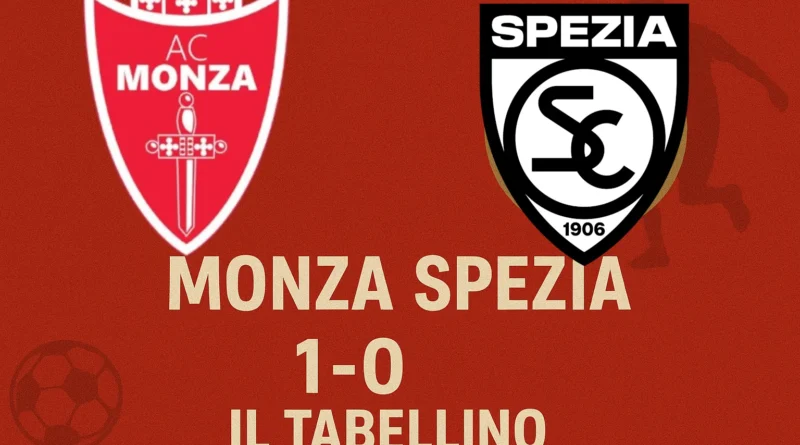 Grafica con il risultato finale di Monza-Spezia 1-0, rete di Ravanelli.