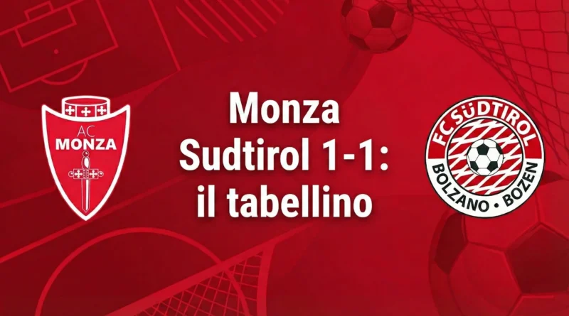 Grafica con il risultato finale di Monza-Sudtirol 1-1, gol di Maric e Odogwu